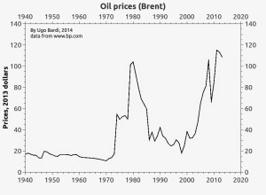Oil prices cmimet e naftes nder vite